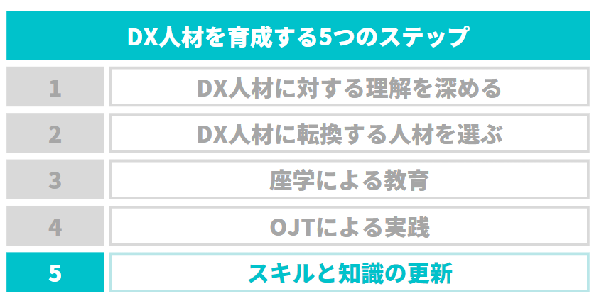 dx人材を育成する５つのステップ5