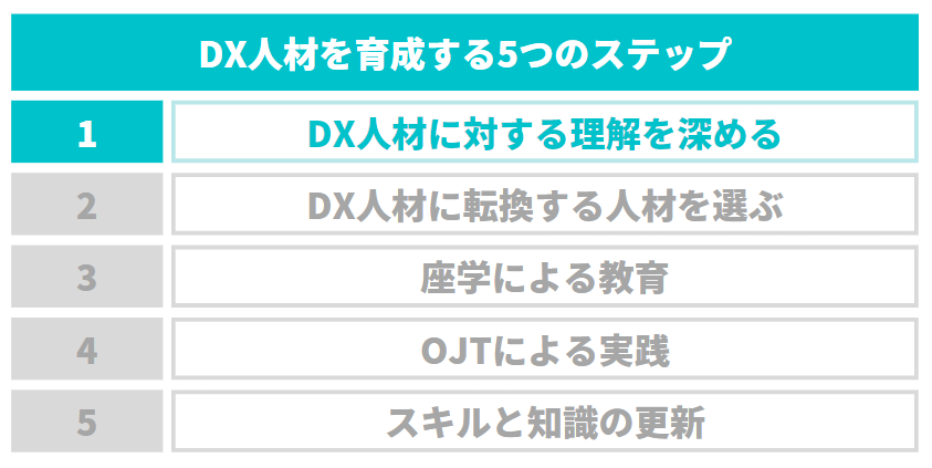 dx人材を育成する５つのステップ1