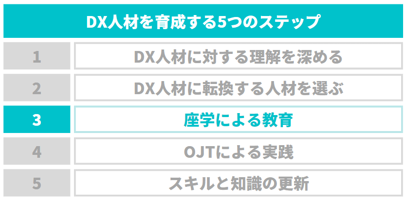 dx人材を育成する５つのステップ3