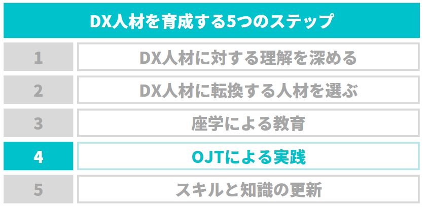 dx人材を育成する５つのステップ4