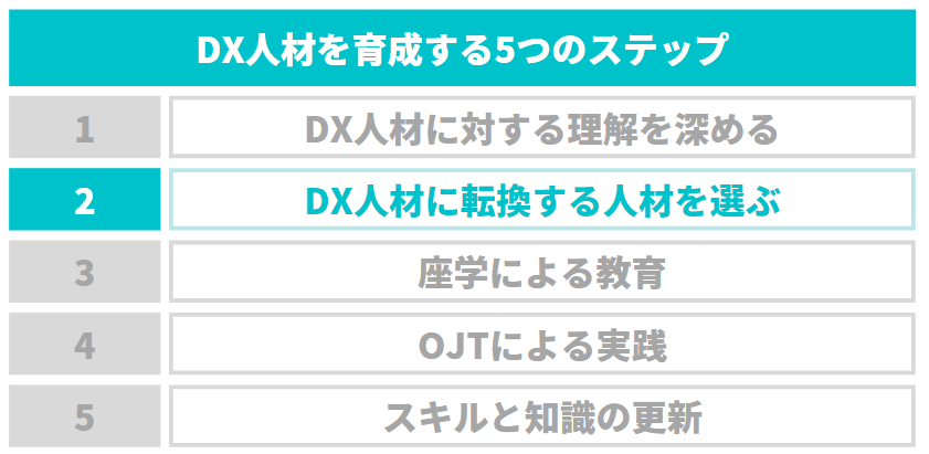 dx人材を育成する５つのステップ2