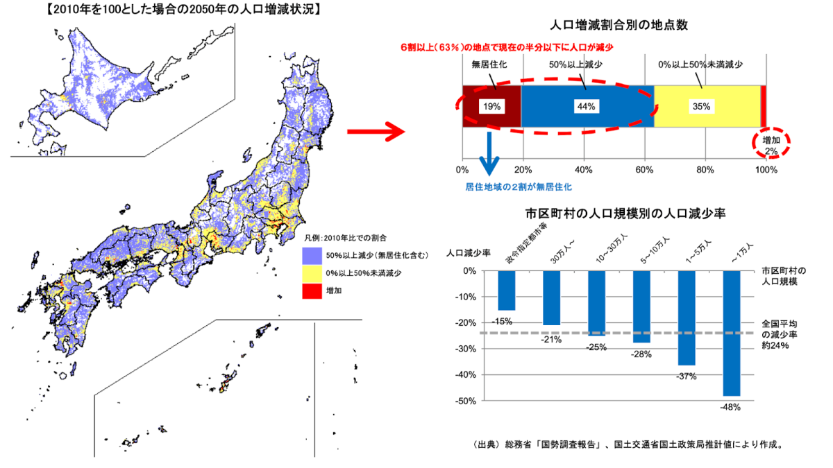 2050年の日本￥の人口増減状況